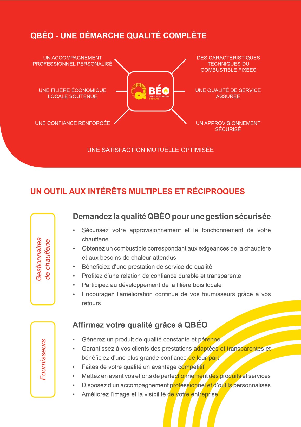 QBEO INTERETS ET AVANTAGES-V3